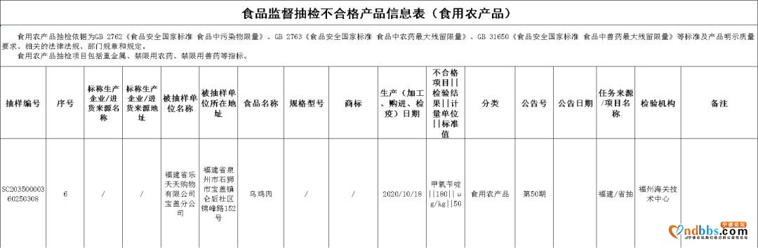 曝光！福建25批次食品抽检不合格！厦门这些酒楼被点名-16.jpg