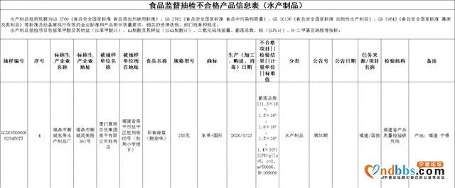 曝光！福建25批次食品抽检不合格！厦门这些酒楼被点名-19.jpg