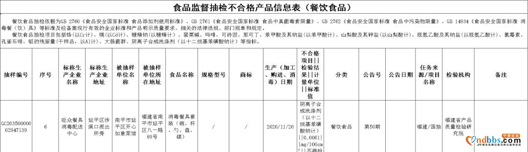 曝光！福建25批次食品抽检不合格！厦门这些酒楼被点名-23.jpg