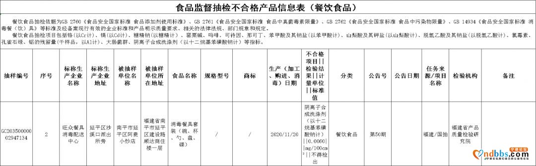 曝光！福建25批次食品抽检不合格！厦门这些酒楼被点名-21.jpg