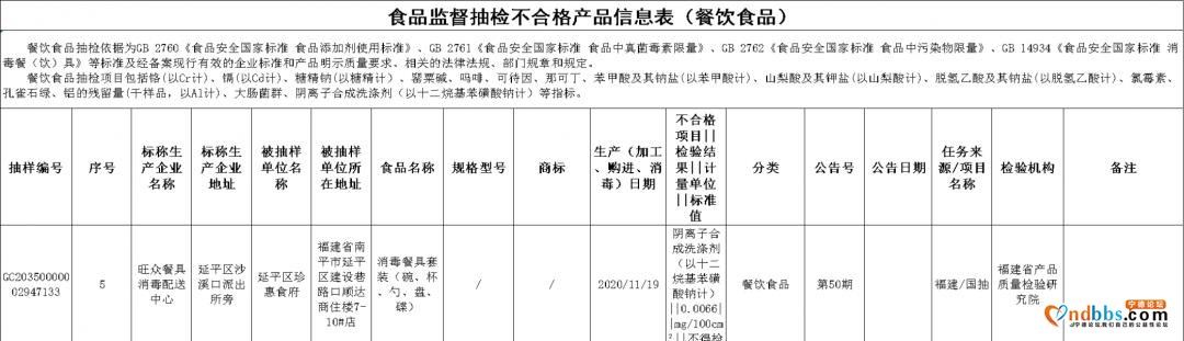 曝光！福建25批次食品抽检不合格！厦门这些酒楼被点名-22.jpg