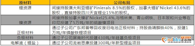 宁德时代，创业板一把椅的位置能坐多久-5.jpg