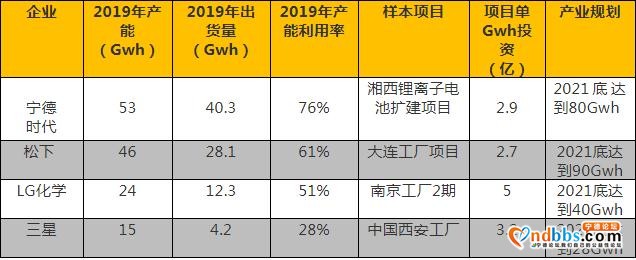 宁德时代，创业板一把椅的位置能坐多久-6.jpg