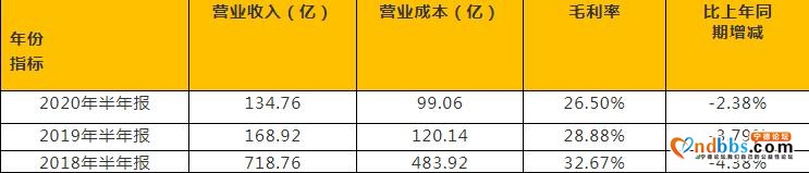 宁德时代，创业板一把椅的位置能坐多久-8.jpg