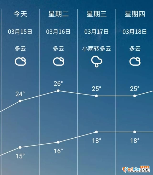 这周气温要飙升？最高26℃！快来这些公园体验春日仪式感-3.jpg