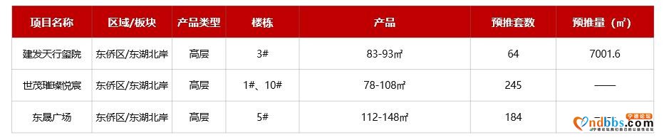 「宁德」楼市周成交减半，房价持续高位徘徊-3.jpg