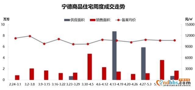 「宁德」楼市周成交减半，房价持续高位徘徊-4.jpg