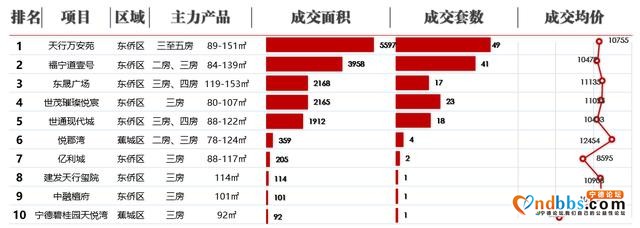 「宁德」楼市周成交减半，房价持续高位徘徊-5.jpg