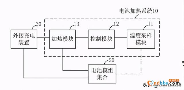 告别冬天续航焦虑？宁德时代“电池加热”专利曝光-5.jpg