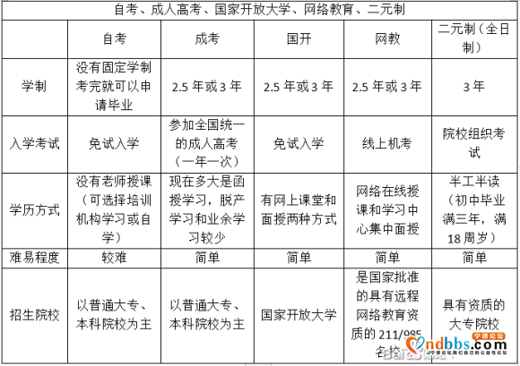 关于在职提升学历普及贴（不是广告）-1.jpg