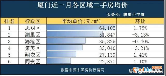 2020年福建9市最新房价曝光！三明市领涨全省，8市均价过万-3.jpg