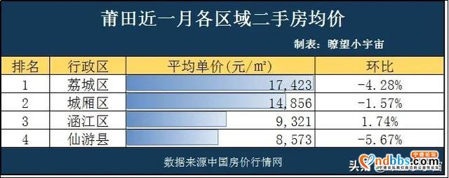 2020年福建9市最新房价曝光！三明市领涨全省，8市均价过万-5.jpg