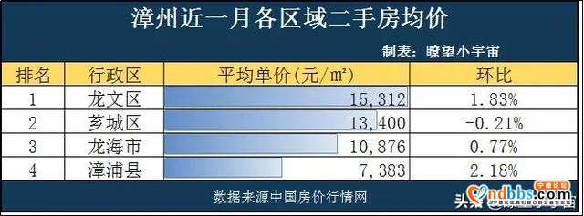 2020年福建9市最新房价曝光！三明市领涨全省，8市均价过万-9.jpg