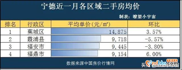 2020年福建9市最新房价曝光！三明市领涨全省，8市均价过万-7.jpg