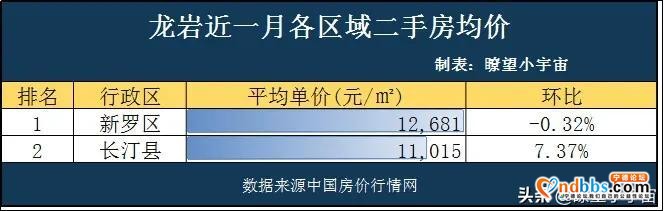 2020年福建9市最新房价曝光！三明市领涨全省，8市均价过万-10.jpg