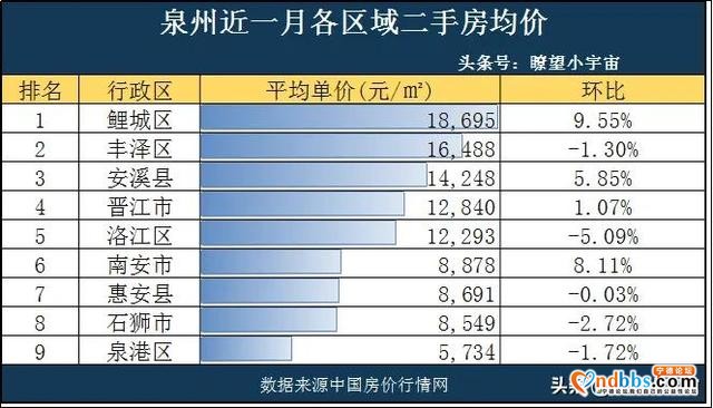 2020年福建9市最新房价曝光！三明市领涨全省，8市均价过万-6.jpg