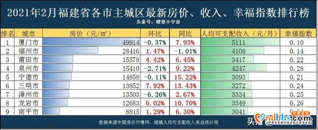 2020年福建9市最新房价曝光！三明市领涨全省，8市均价过万-12.jpg