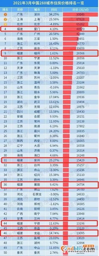 在福州23.6年不吃不喝才买得起房，房价太高还是收入太少？-4.jpg