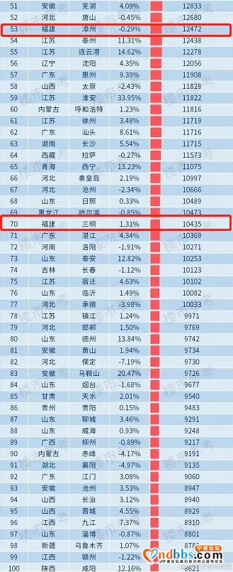 在福州23.6年不吃不喝才买得起房，房价太高还是收入太少？-5.jpg