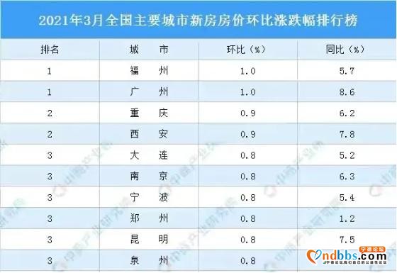 在福州23.6年不吃不喝才买得起房，房价太高还是收入太少？-12.jpg