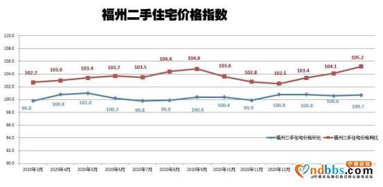 在福州23.6年不吃不喝才买得起房，房价太高还是收入太少？-13.jpg