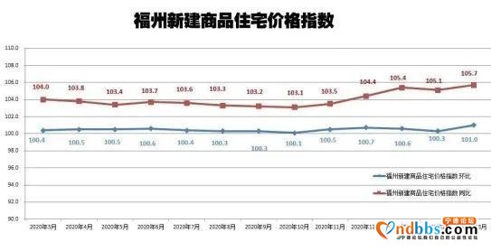 在福州23.6年不吃不喝才买得起房，房价太高还是收入太少？-11.jpg