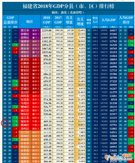 2018年宁德地区经济情况小析-2.jpg