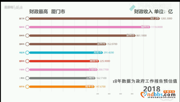 2018年宁德地区经济情况小析-3.jpg