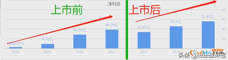 7年利润涨100倍的宁德时代,为何毛利率年年下滑,钠电池为之破局?-2.jpg