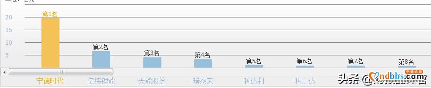 7年利润涨100倍的宁德时代,为何毛利率年年下滑,钠电池为之破局?-3.jpg