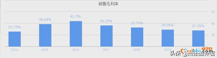 7年利润涨100倍的宁德时代,为何毛利率年年下滑,钠电池为之破局?-5.jpg