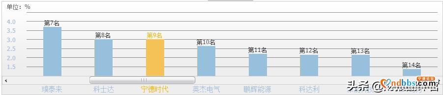 7年利润涨100倍的宁德时代,为何毛利率年年下滑,钠电池为之破局?-8.jpg