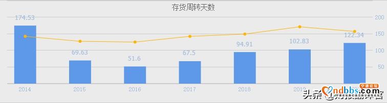 7年利润涨100倍的宁德时代,为何毛利率年年下滑,钠电池为之破局?-6.jpg