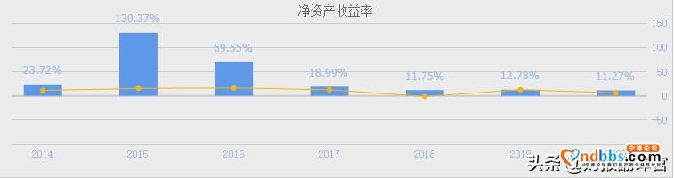 7年利润涨100倍的宁德时代,为何毛利率年年下滑,钠电池为之破局?-7.jpg