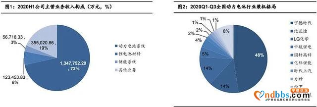 宁德时代的“钠电池”野望-2.jpg