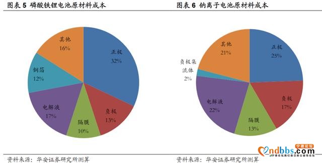 新概念来了！宁德时代“点燃”钠离子电池 对比锂电池有何优势？-1.jpg