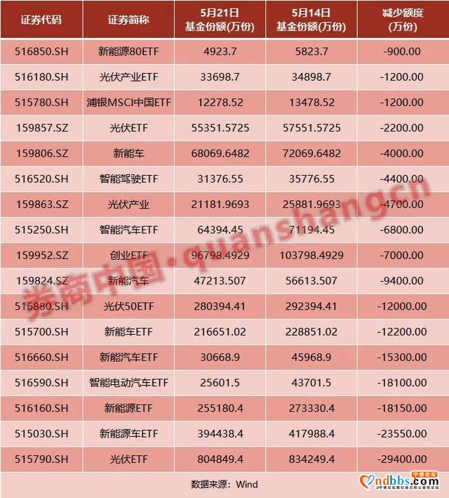 宁德时代、华友钴业行业巨头重磅不断！新能源要起风？-1.jpg