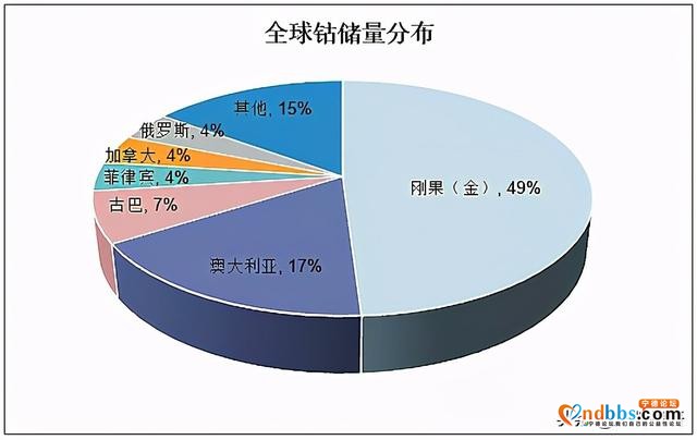 宁德时代将发布钠离子电池 国内五家上市公司直接受益-4.jpg