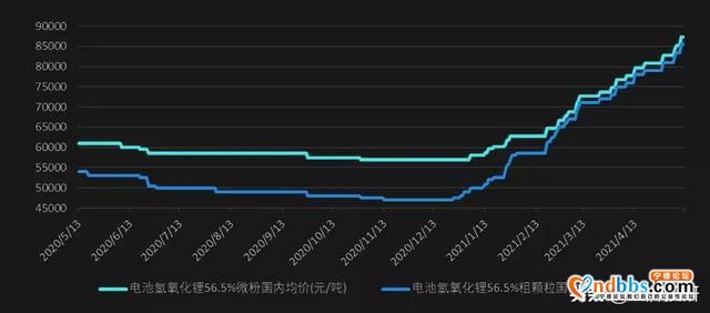 宁德时代将发布钠离子电池 国内五家上市公司直接受益-2.jpg