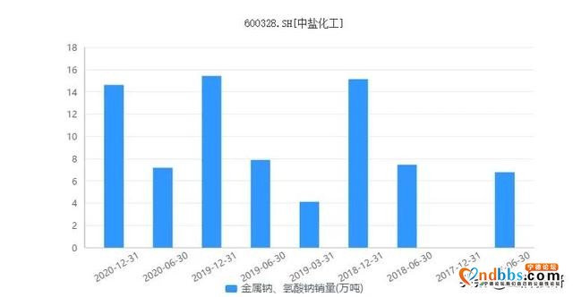 宁德时代将发布钠离子电池 国内五家上市公司直接受益-6.jpg