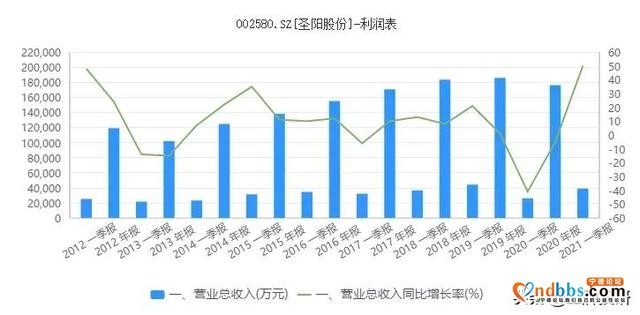 宁德时代将发布钠离子电池 国内五家上市公司直接受益-7.jpg