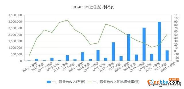 宁德时代将发布钠离子电池 国内五家上市公司直接受益-8.jpg