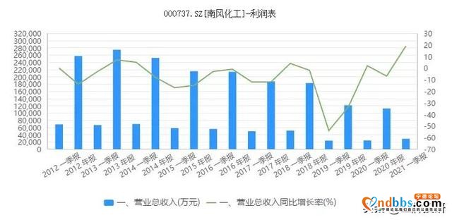 宁德时代将发布钠离子电池 国内五家上市公司直接受益-9.jpg