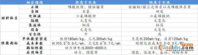 宁德时代“点燃”钠离子电池，能取代锂电池成下一个风口？丨行业风口-1.jpg