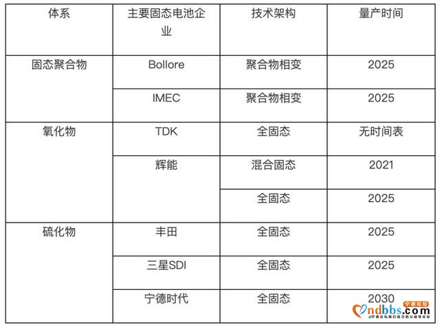 固态电池商业化缓慢，天齐锂业、宁德时代为何争相“抢滩”？-2.jpg