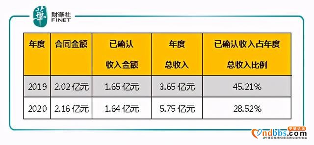 大厂造车｜华为汽车概念股：星云股份，蓄势新增长曲线？-2.jpg