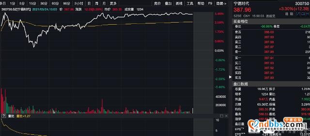 财鑫闻丨宁德时代7月发布钠离子电池，A股钠离子电池概念狂飙-2.jpg