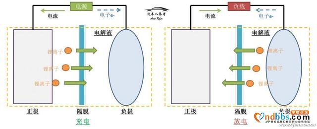 锂电池OUT了？快来围观宁德时代的钠离子电池-3.jpg