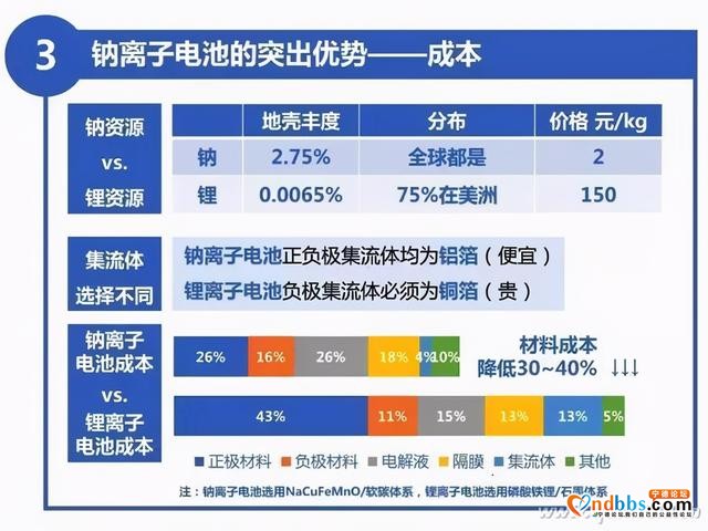 锂电池OUT了？快来围观宁德时代的钠离子电池-4.jpg