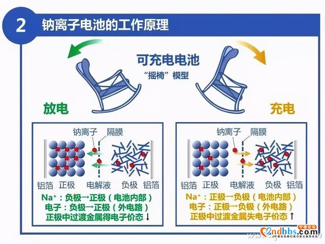 锂电池OUT了？快来围观宁德时代的钠离子电池-5.jpg